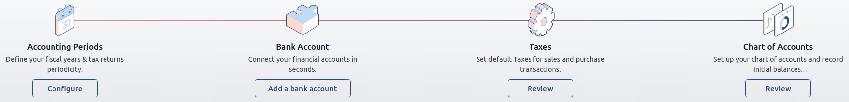 Skref-fyrir-skref uppsetningaborði í Odoo Bókhaldi