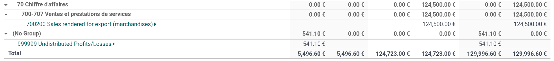 Reikningsflokkar í Prófjöfnuði í Odoo Bókhaldi