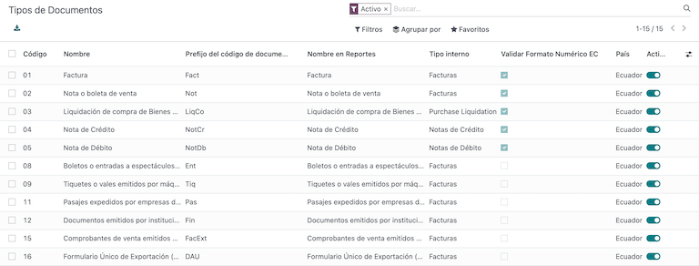 Skjalategundir fyrir Ecuador.