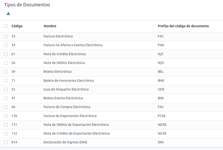 Listi yfir skjalategundir í Chile.