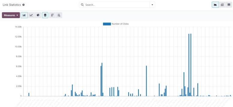 Útlit síuflipa aðgerðar í Odoo Marketing Automation.