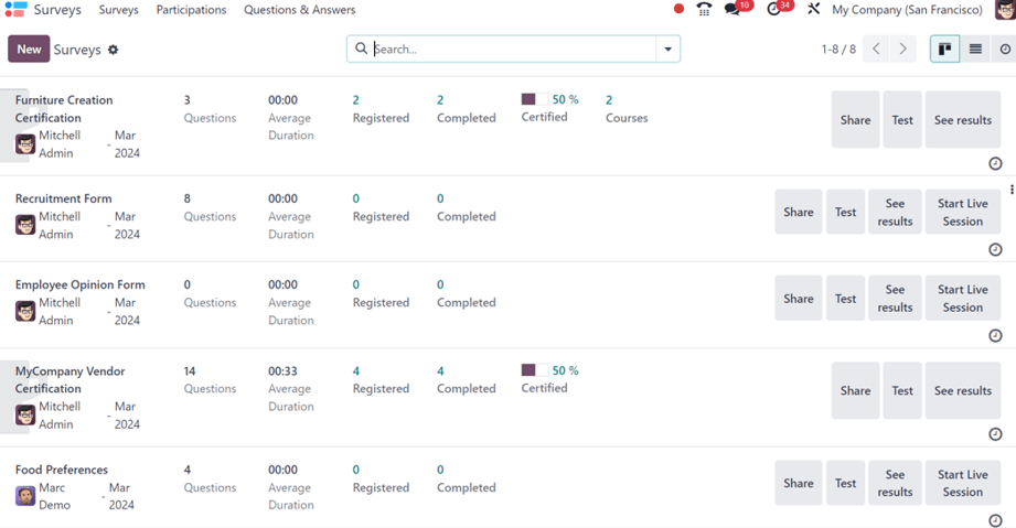 Yfirlit Kannanir forritsins í Odoo í sjálfgefnu Kanban-sniði.