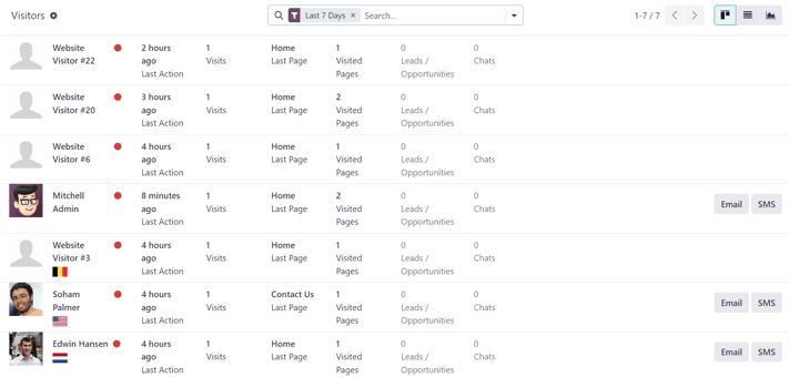 Síðan Gestir í Odoo Social Marketing.