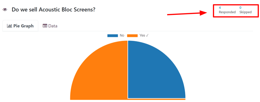 Vísar fyrir Svöruðu og Sleppt á 'Sjá niðurstöður' síðu í Odoo Surveys.