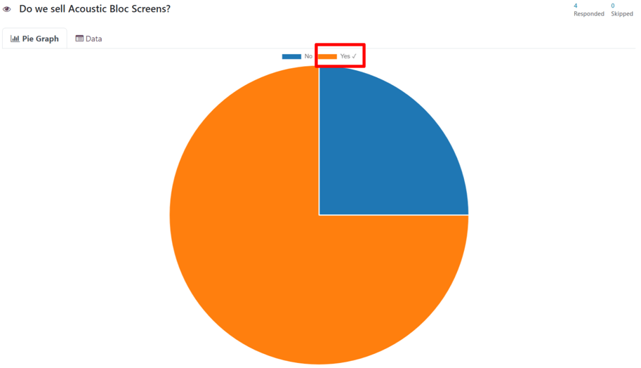 Dæmigerðar niðurstöður á kökuriti á 'Sjá niðurstöður' síðu í Odoo Surveys.
