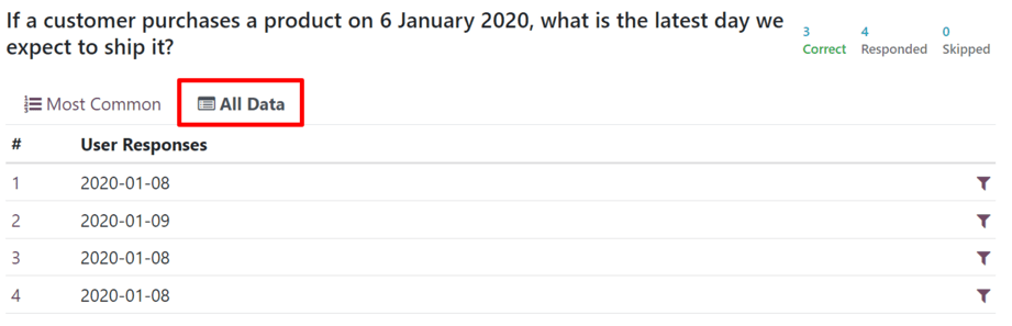Dæmigerður flipi 'Öll gögn' á 'Sjá niðurstöður' síðu í Odoo Surveys.