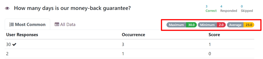 Hámark, Lágmark og Meðaltal vísar á 'Sjá niðurstöður' síðu í Odoo Surveys.