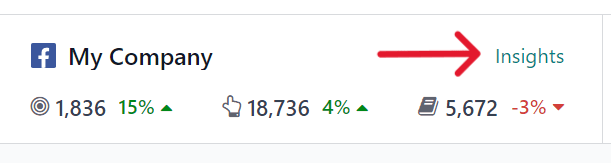 Hvar tengillinn Innsýn birtist á mælaborði Social Marketing.