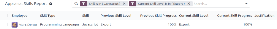 Starfsmenn með sérfræðikunnáttu í Javascript.