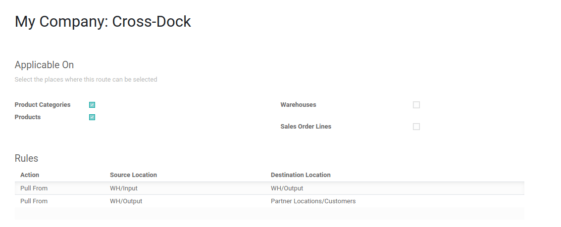 Cross-Docking leið