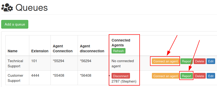 Símtalabiðröð með dálkinn Connected Agents auðkenndan og hnappar Connect an agent og Report auðkenndir.