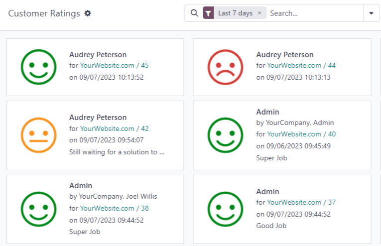 Sýn á skýrslu 'Einkunnir viðskiptavina' í Odoo Live Chat.