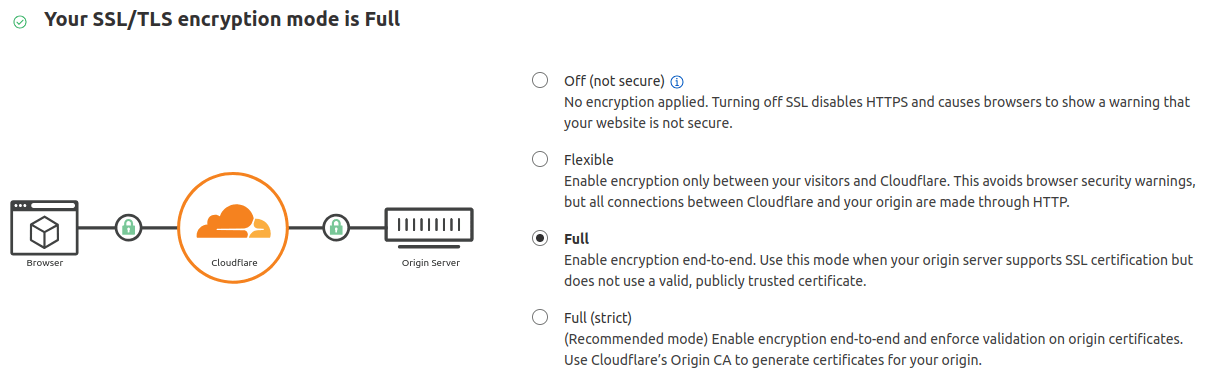 Dulkóðunarstilling sett á full á Cloudflare