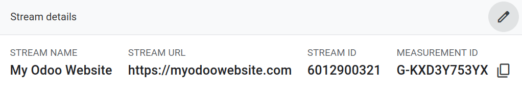 Mælingarauðkenni í Google Analytics.