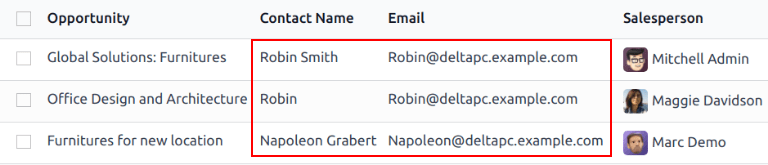 Listi af svipuðum leiðum með áherslu á samskiptaupplýsingar í CRM.
