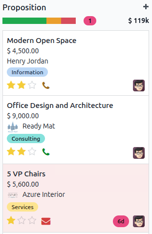 Dæmi um spjald og stig sem telst vera að úreldast í CRM appi.