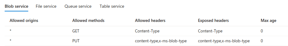 Stilling CORS-reglna á Microsoft Azure storage account