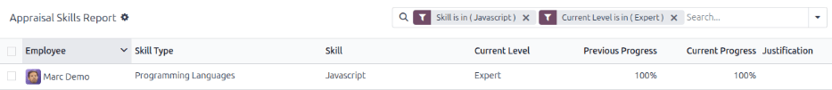Starfsmenn með sérfræðifærni í Javascript.