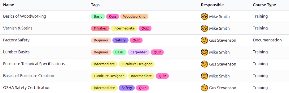 Sjálfgefið listayfirlit eLearning-námskeiða í Employees appinu.