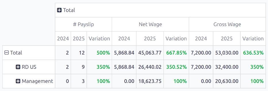 Pivot-samanburður milli tveggja ára.