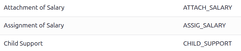 Sjálfgefnar tegundir launaleiðréttinga.