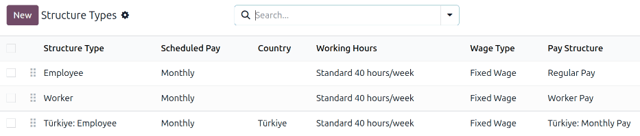 Launastrúktúr Türkiye í listanum yfir launastrúktúra.