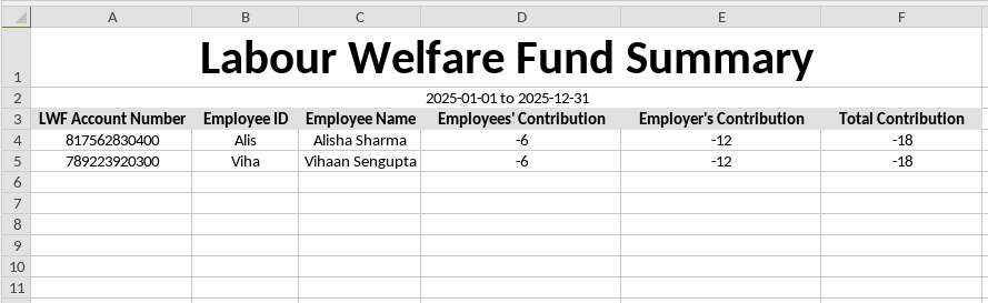 Labour Welfare Fund skýrsla.