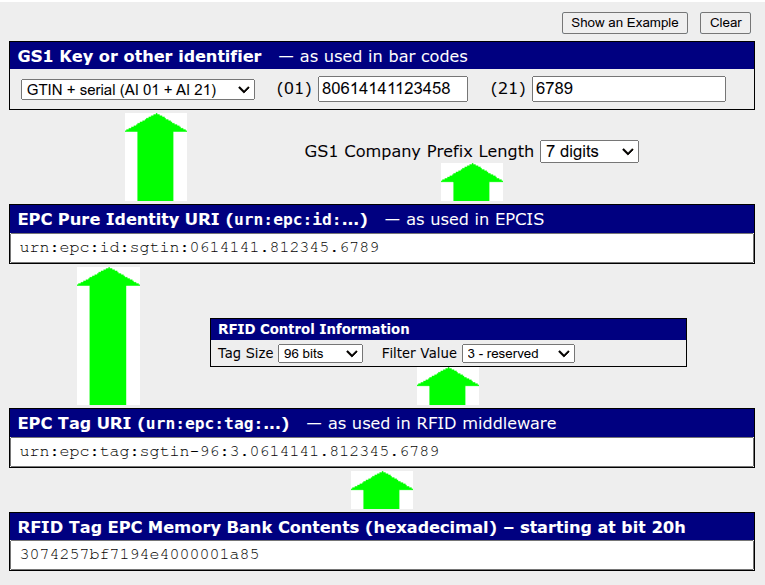 Fylltu út reitina í EPC Encoder/Decoder tólinu.