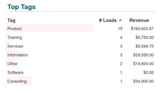 Röðun töflu með skilyrtu sniði með gagnastikum