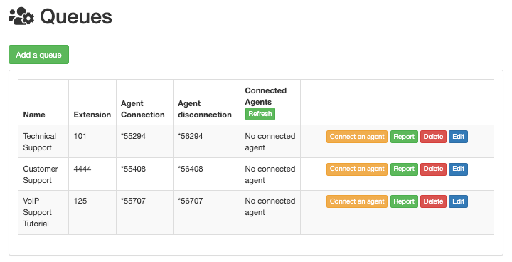 Símtalabiðröð með dálknum Connected Agents og hnöppunum Connect an agent og Report auðsýndum.