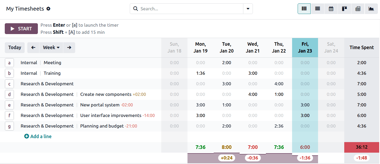Ristsýn í Timesheets.